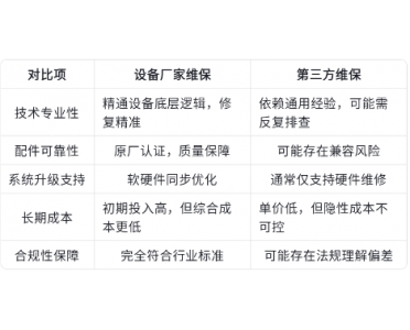青鸟消防厂家消防维保服务优势
