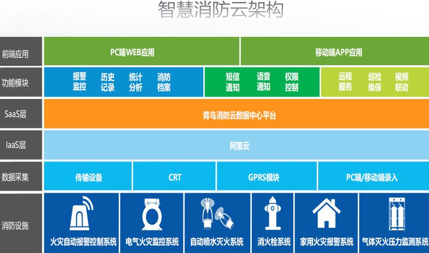 消防设备方案