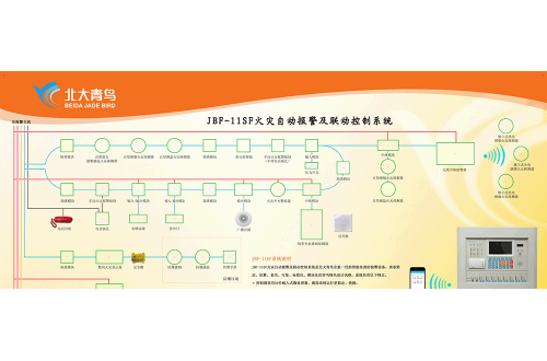 建筑火灾自动报警系统一体化控制方案