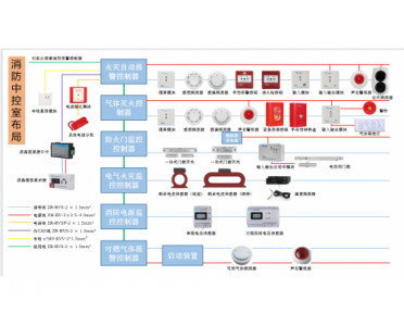 光纤联网及专线控制组网方案