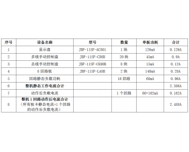 青鸟消防—JBF-11SF型火灾报警控制器电源规格计算说明