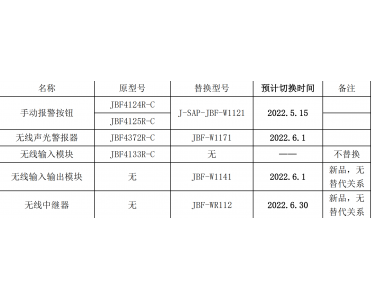 青鸟消防无线消防报警系统切换通知