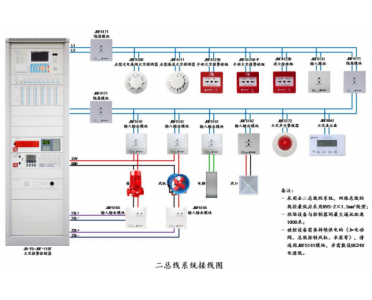 青鸟消防—全两总线系统项目施工指导