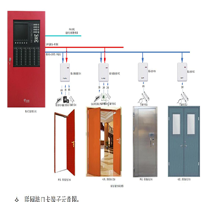 防火门监控系统