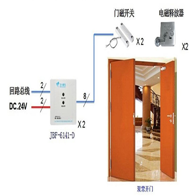 防火门系统