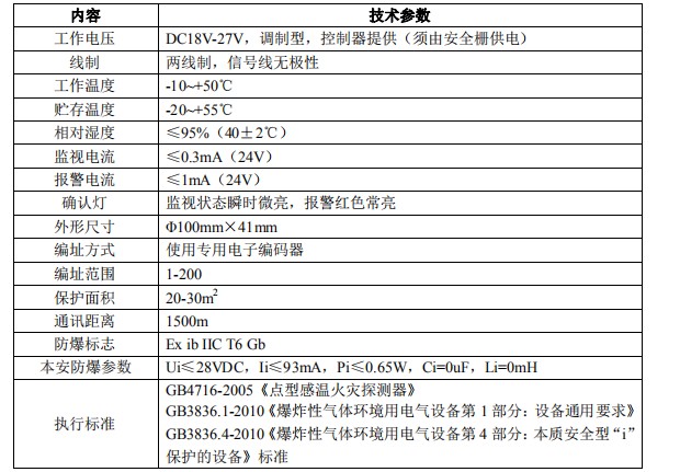 防爆点型光电感温火灾探测器技术指标