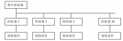 JBF-11S系统技术性能及特点