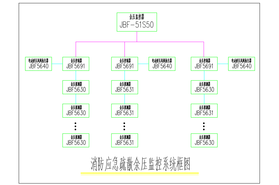 消防应急疏散余压监控系统框图