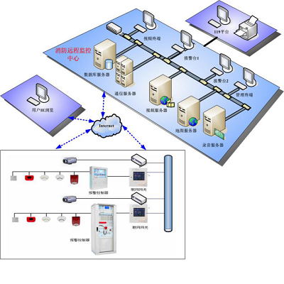 北大青鸟城市消防远程监控系统组成