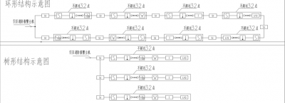 青鸟消防设备火灾自动报警系统深化设计培训（