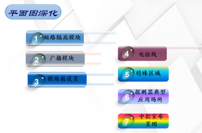  青鸟消防设备火灾自动报警系统深化设计培训（