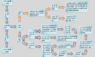 北大青鸟消防设备JBF5015/5016气体灭火主机简易操