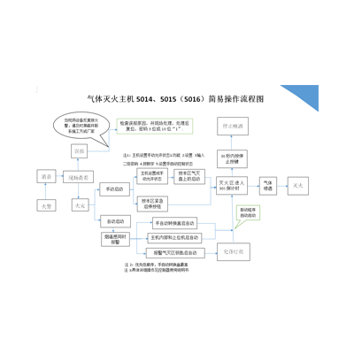 气体自动报警灭火安装施工方案