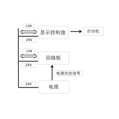 JBF61S30防火门的保养维修