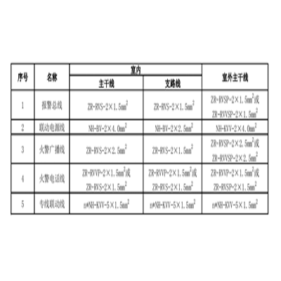 火灾自动报警系统设计规范GB50116-2013