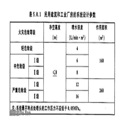 GB50084-2001自动喷水灭火系统设计规范