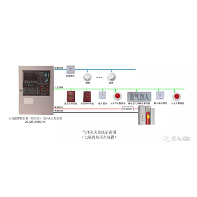 新品速递丨创新不止步，二线制气体灭火系统“